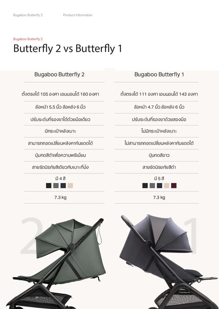 Bugaboo Butterfly 2 - Cabin Size Travel Stroller - Image 10